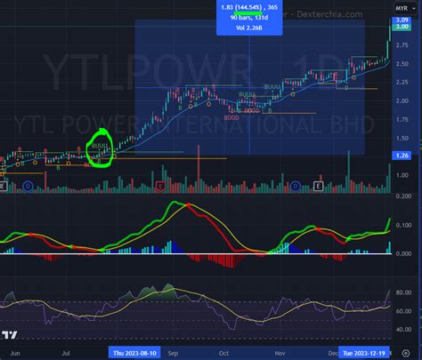 ytl power share price trading today