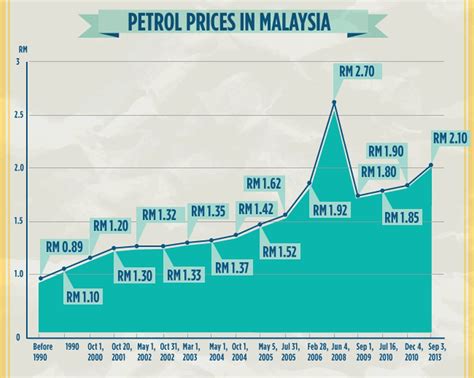 ytlp share price malaysia