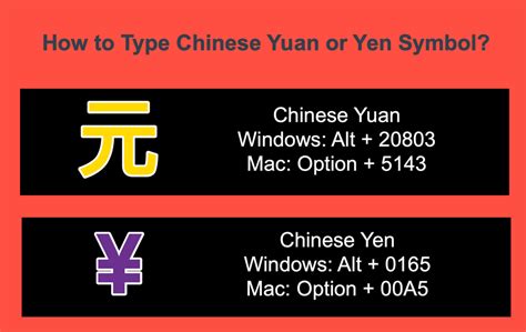 yuan symbol vs yen symbol