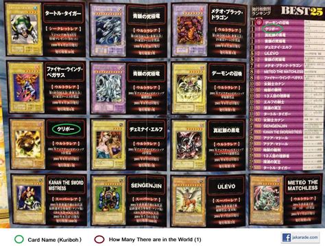 Yugioh Card List Database