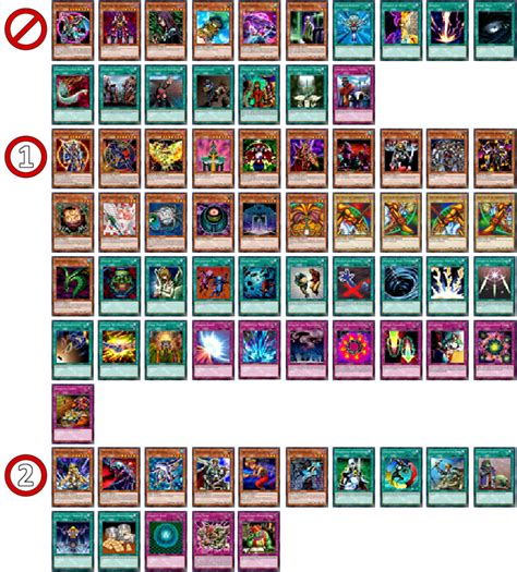 yugioh goat ban list