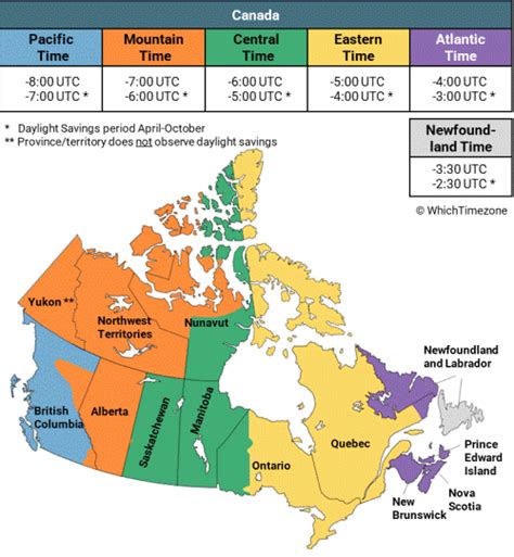 Yukon Time Zone