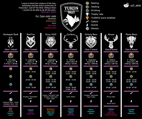 Yukon Valley Diamond Chart