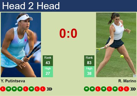 yulia putintseva prediction