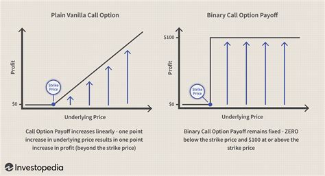 binary options trading for beginners binary option trading for