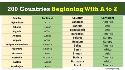 Z Countries List
