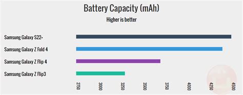 Z Flip 4 Battery Size