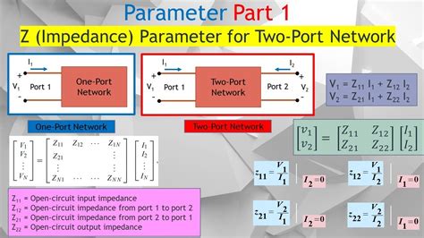 Z Parameters Application