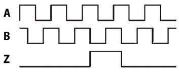 Z Pulse Encoder