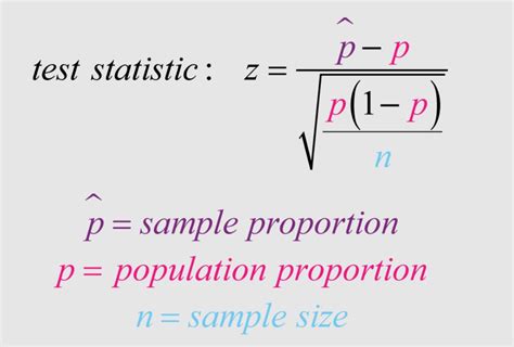 Z Score Formula Proportion