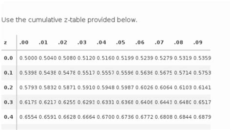 Z Table Khan Academy