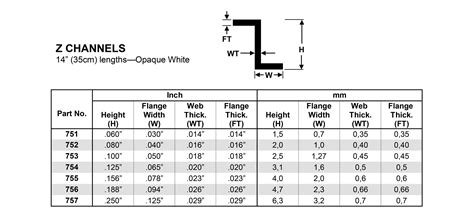 Z-Channel Sizes