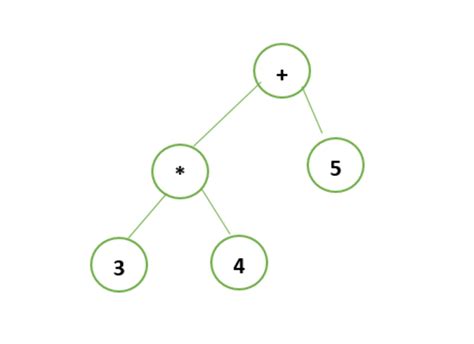 Z-Tree Examples