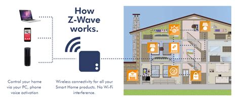 Z-Wave System