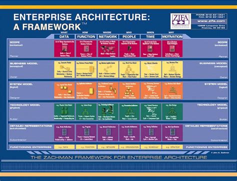 zachman enterprise architecture framework example