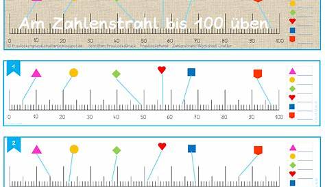 Am Zahlenstrahl bis 100 üben - Frau Locke