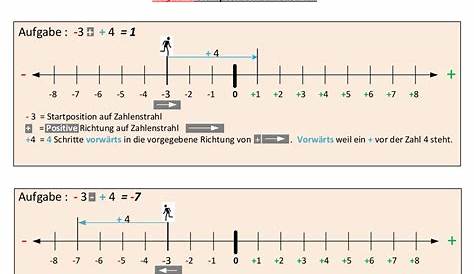 Arbeitsblatt - Lernhilfe rationale Zahlen - Mathematik - tutory.de