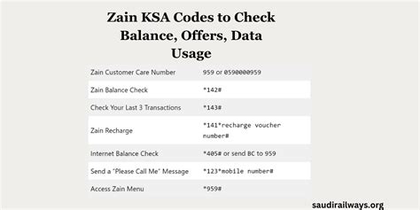 zain data balance code