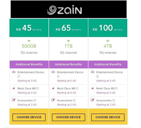 zain kuwait 5g plans