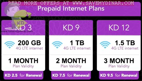 zain prepaid internet packages kuwait