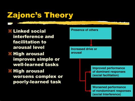 zajonc-ledoux theory
