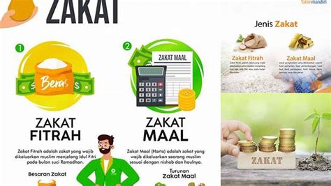 Panduan Lengkap: Mengenal Zakat dan Jenis-Jenisnya