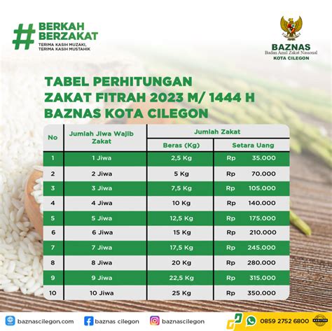 Panduan Zakat Fitrah 2024: Berapa Besarannya?