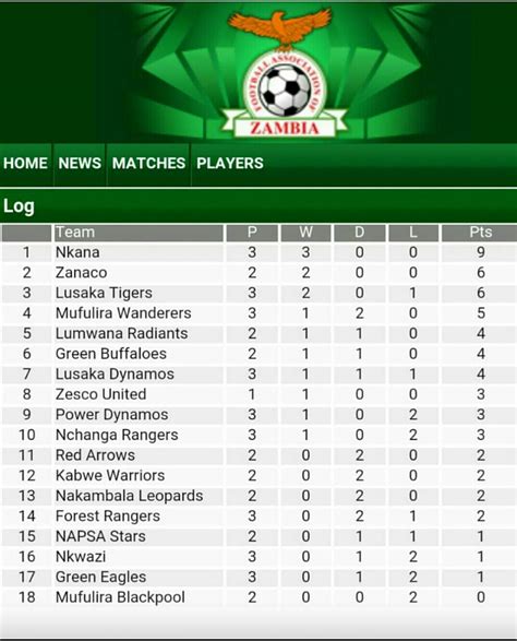 zambian football league results