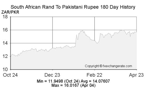 zar currency to pkr