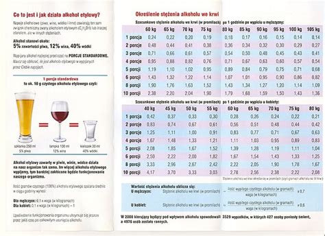 zawartość alkoholu w winie