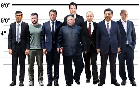 Zelensky Height: Surprising New Findings Unveiled