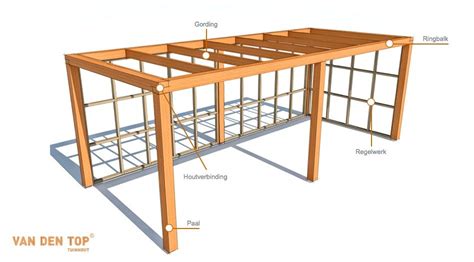Zelf Terras Overkapping Maken
