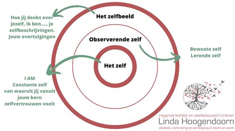 zelfvertrouwen