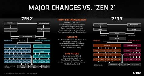 Zen 2 Vs Zen 3 Performance