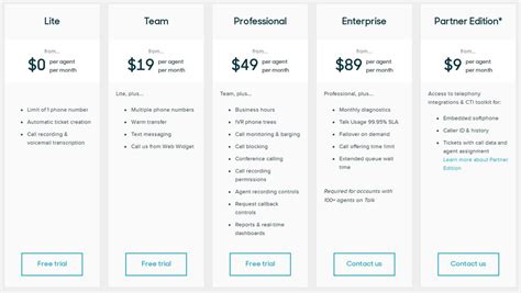 Zendesk Call Pricing