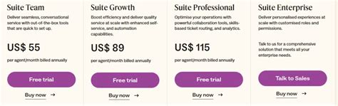 Zendesk Hipaa Pricing