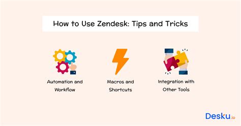 Zendesk Tricks