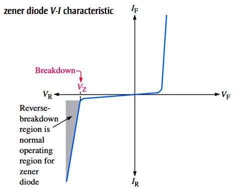 Zener Diode Breakdown Voltage