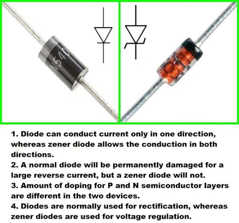 Zener Diode Difference Normal Diode