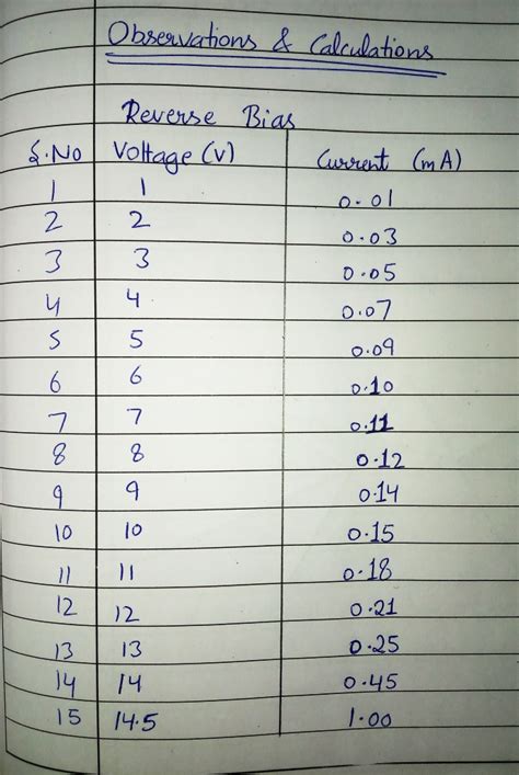 Zener Diode Experiment Readings And Graph: A Comprehensive Guide