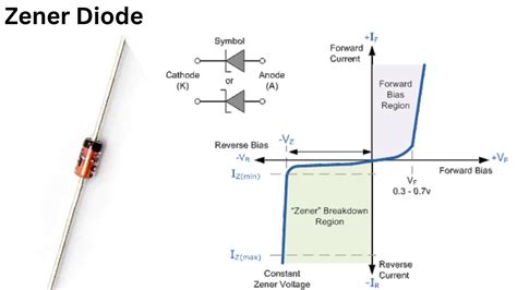 Zener Diode Functions In Forward And Reverse Bias