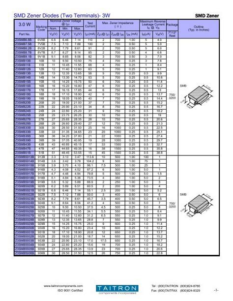 Zener Diode Smd Code