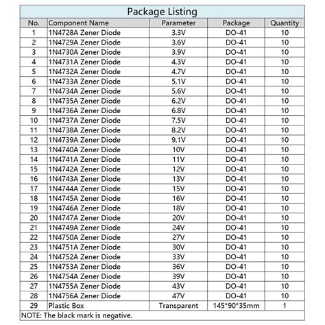 Zener Diode Voltage List