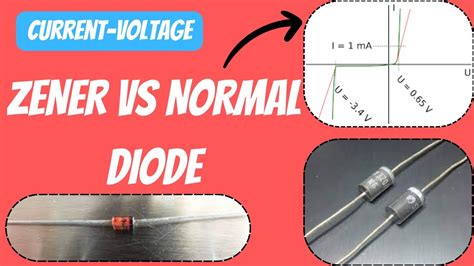 Zener Diode Vs Esd Diode
