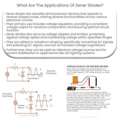 Zener Diodes Uses