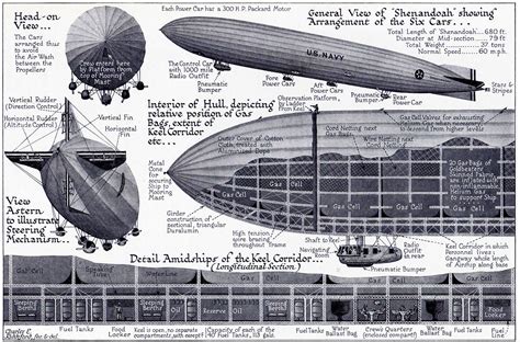 Zeppelin Vs Zephyr
