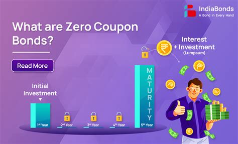 Everything You Need To Know About Zero Coupon Bonds In 2023