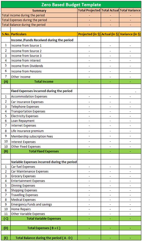 zero based budgeting excel template