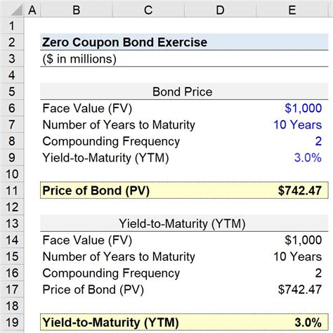 What Is A Zero Coupon Bond Calculator?