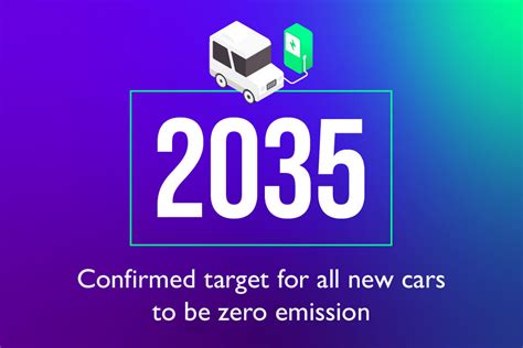 Zero Emission News